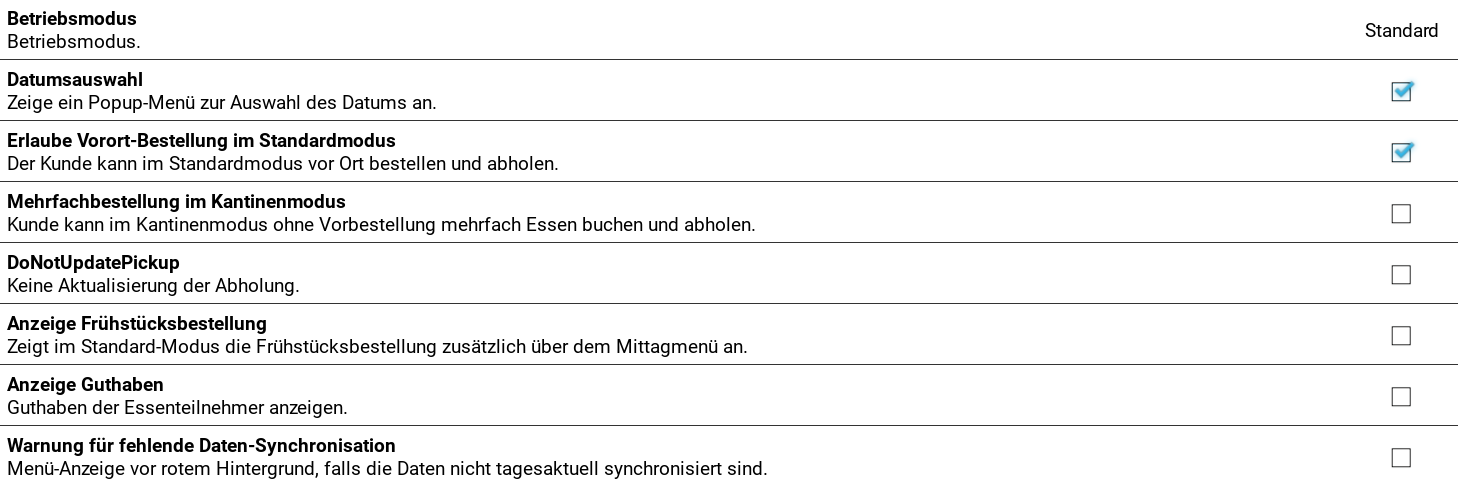 Anwendung