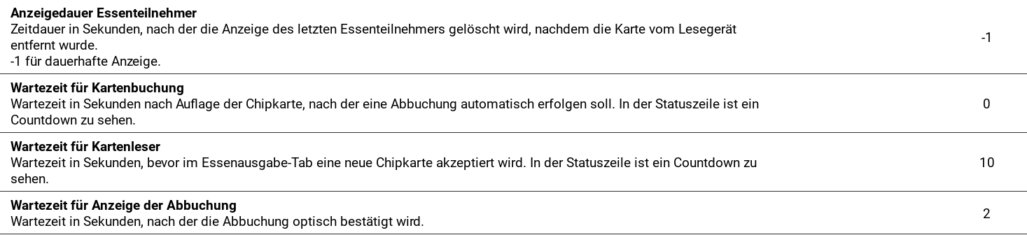 einstellung_allgemein_zeitintervalle