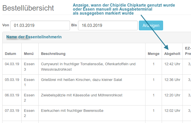 ausgegebene_Essen2