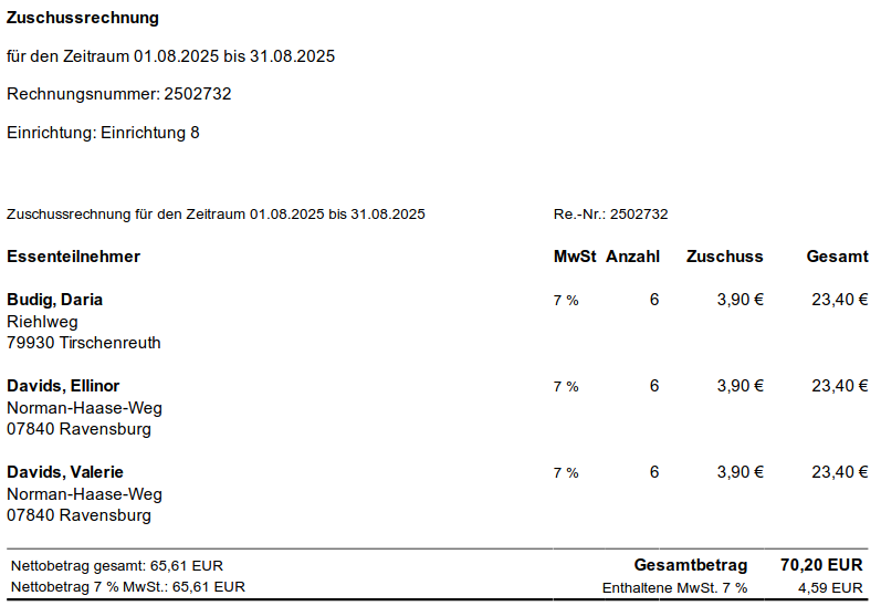 Rechnung pro Einrichtung zuschussrechnung_pro_einrichtung